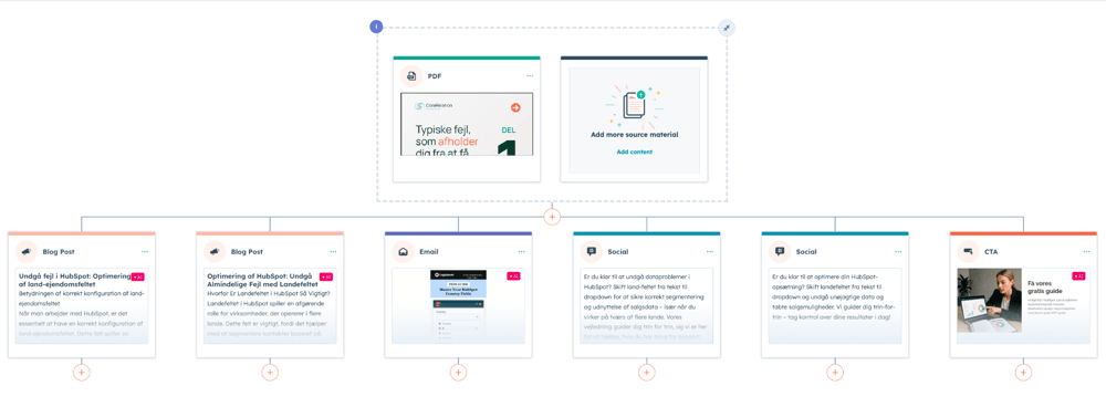HubSpot content remix